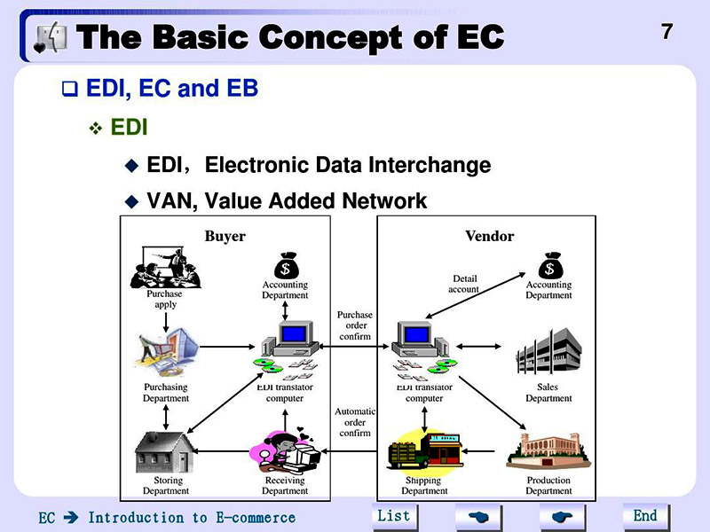 海運edi費用由誰付？承擔方！